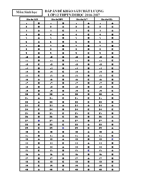 Đề khảo sát chất lượng Sinh học 12 - Mã đề 132 - Năm học 2016-2017 - Sở GD & ĐT Thanh Hóa